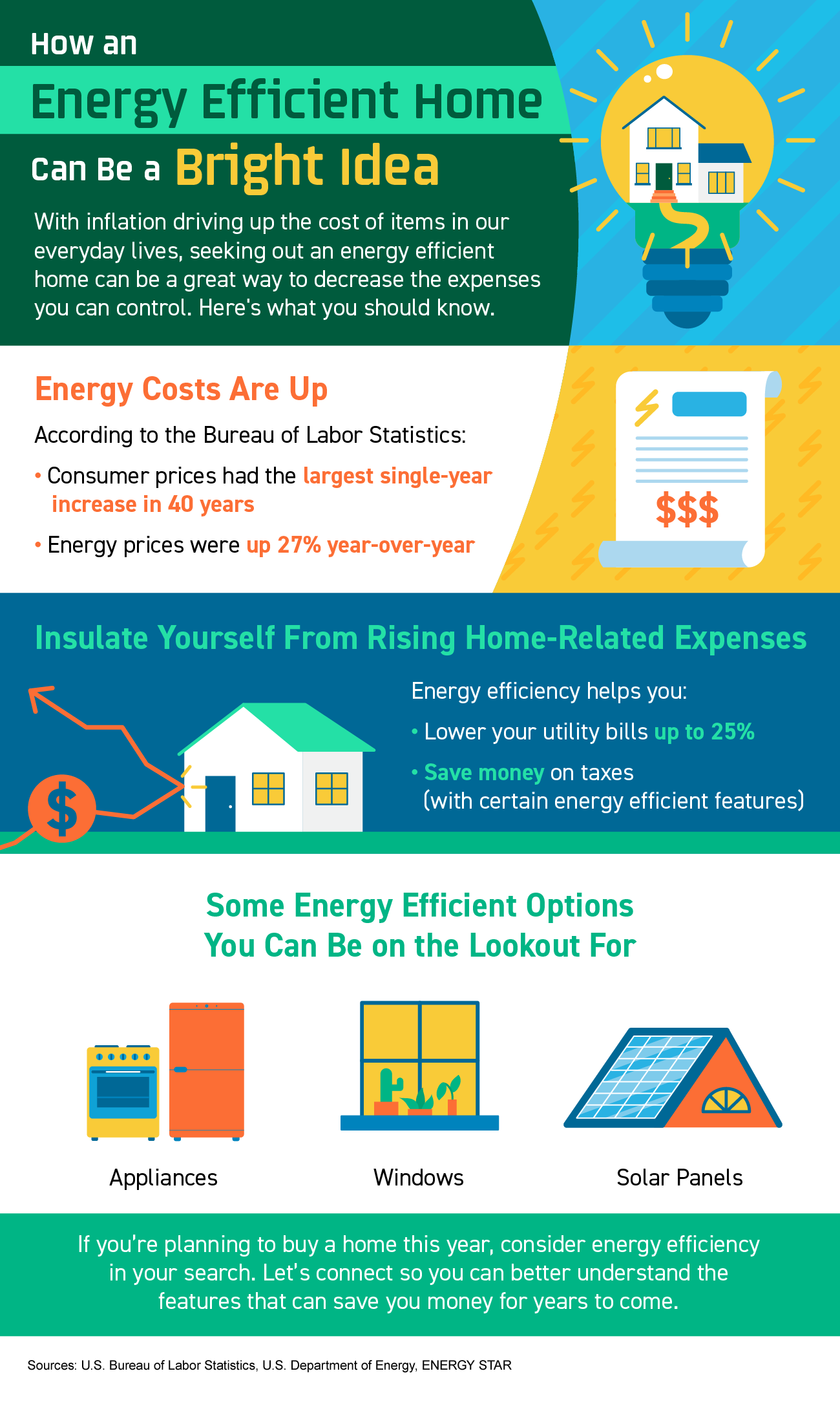 How an Energy Efficient Home Can Be a Bright Idea [INFOGRAPHIC] | Simplifying The Market
